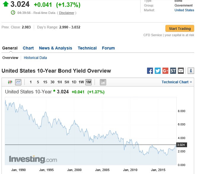 10y_yield_us.jpg