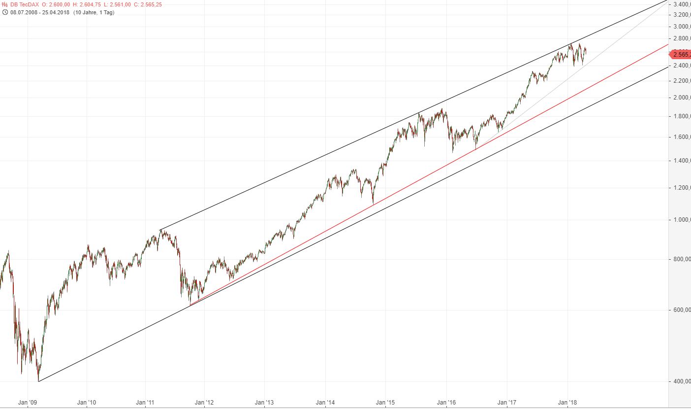 tecdax_2018-04-25.jpg