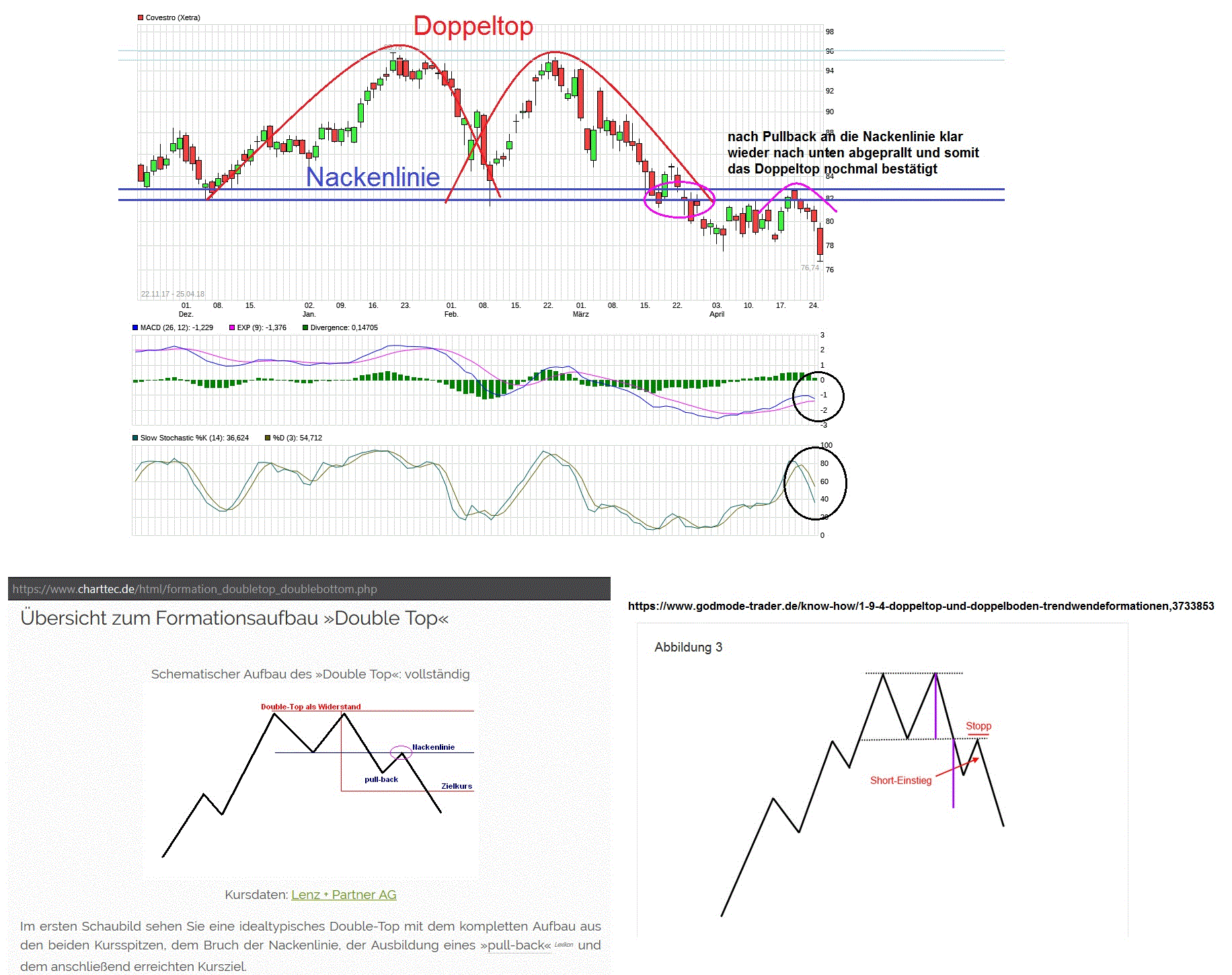 chart_free_covestro.gif