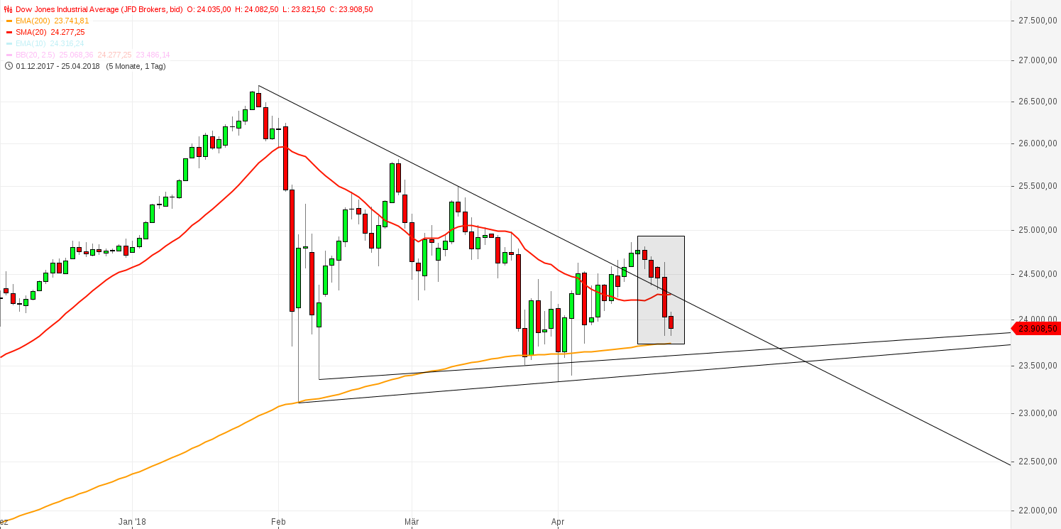 dow_jones_industrial_average_(6).png