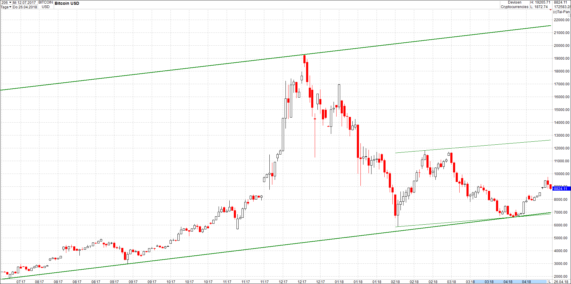 bitcoin_in_trendkanal6.png