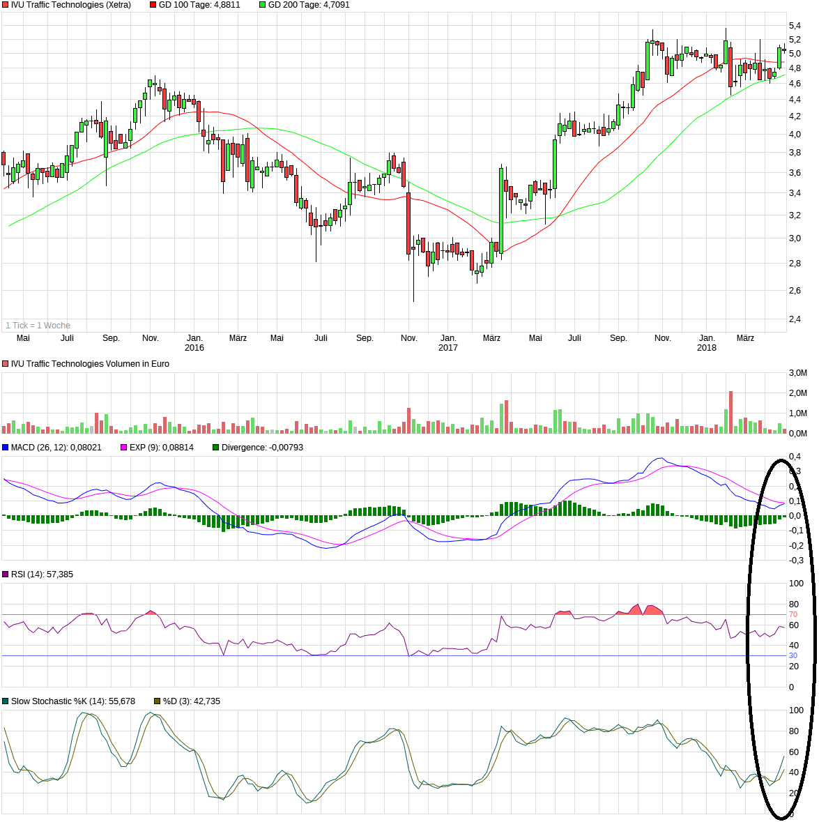 chart_3years_ivutraffictechnologies.png