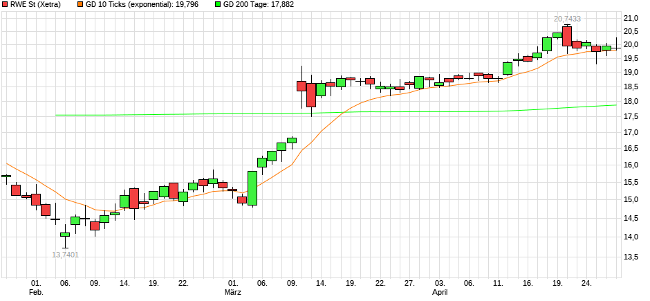 chart_quarter_rwest.png