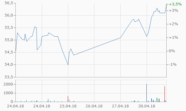 chart_bbb.png