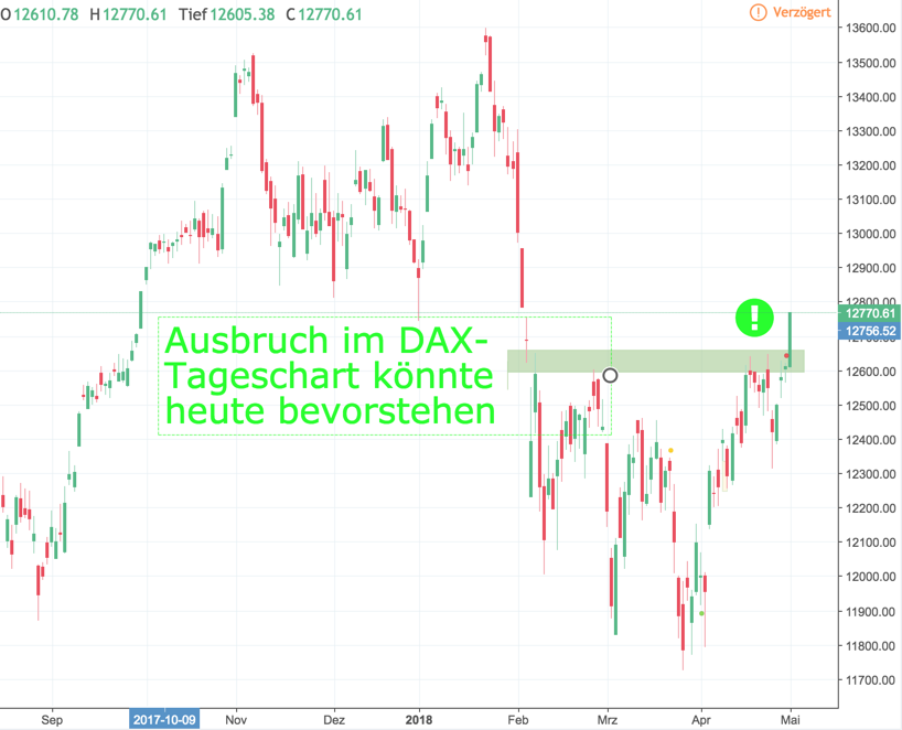 2018-05-02_dax1.png