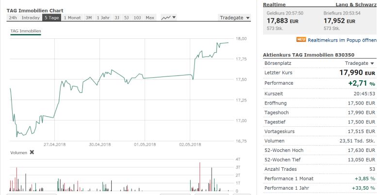 tagimmobilienchart.jpg