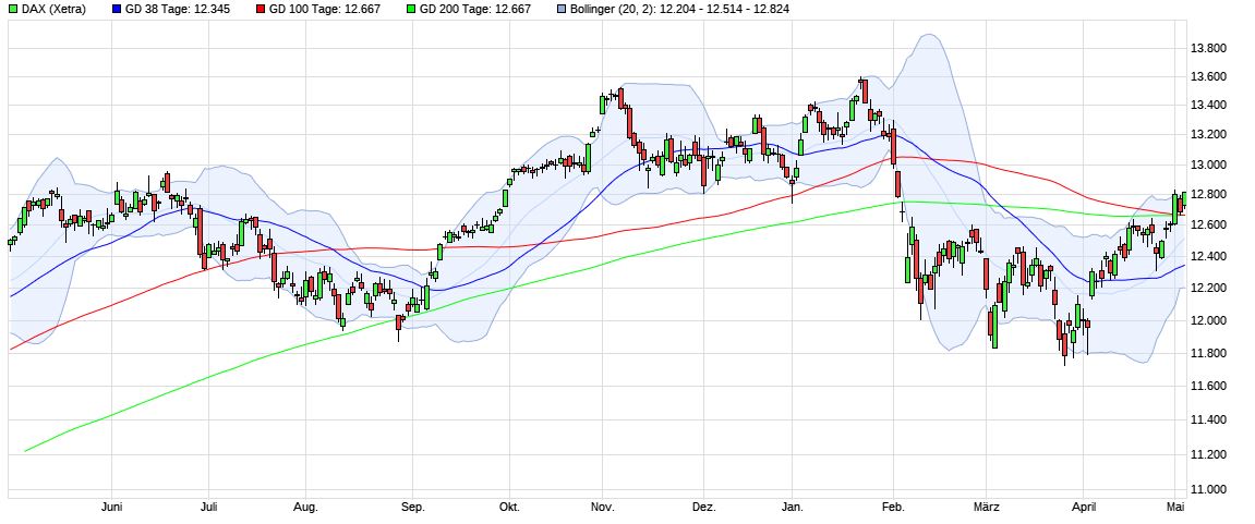 2018-05-04_dax.jpg