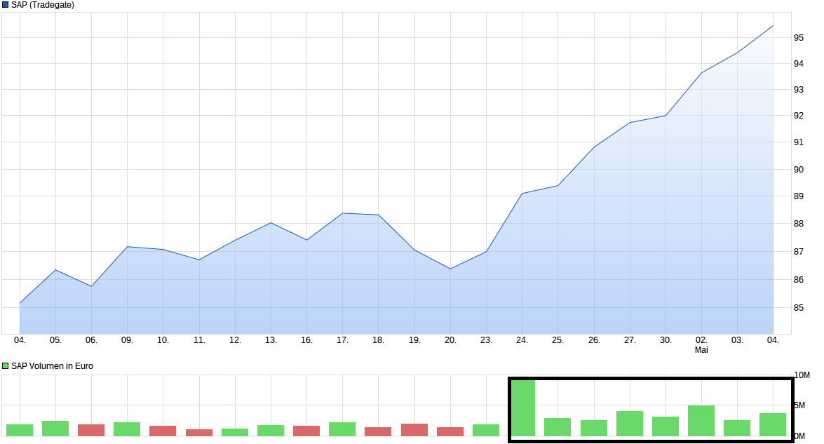 chart_month_sap.png