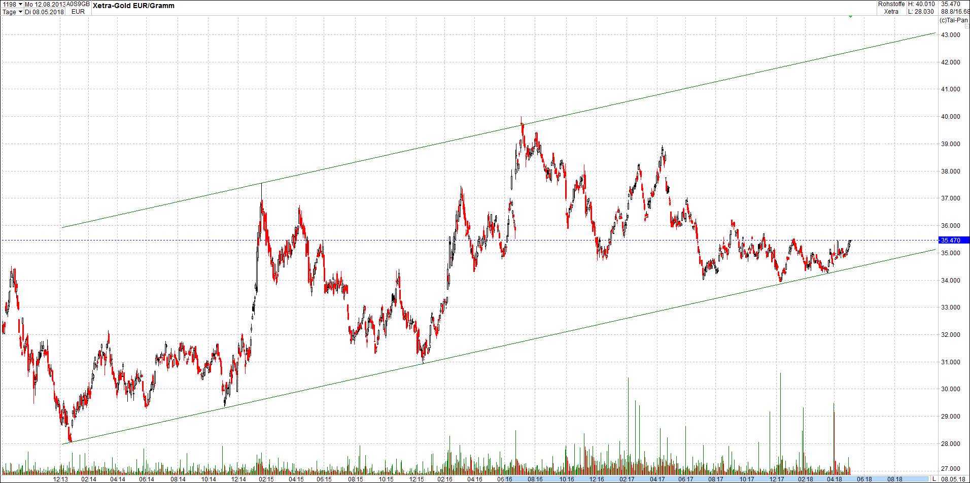 gold_chart_von_heute4.png