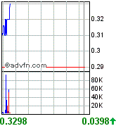 chart.bmp