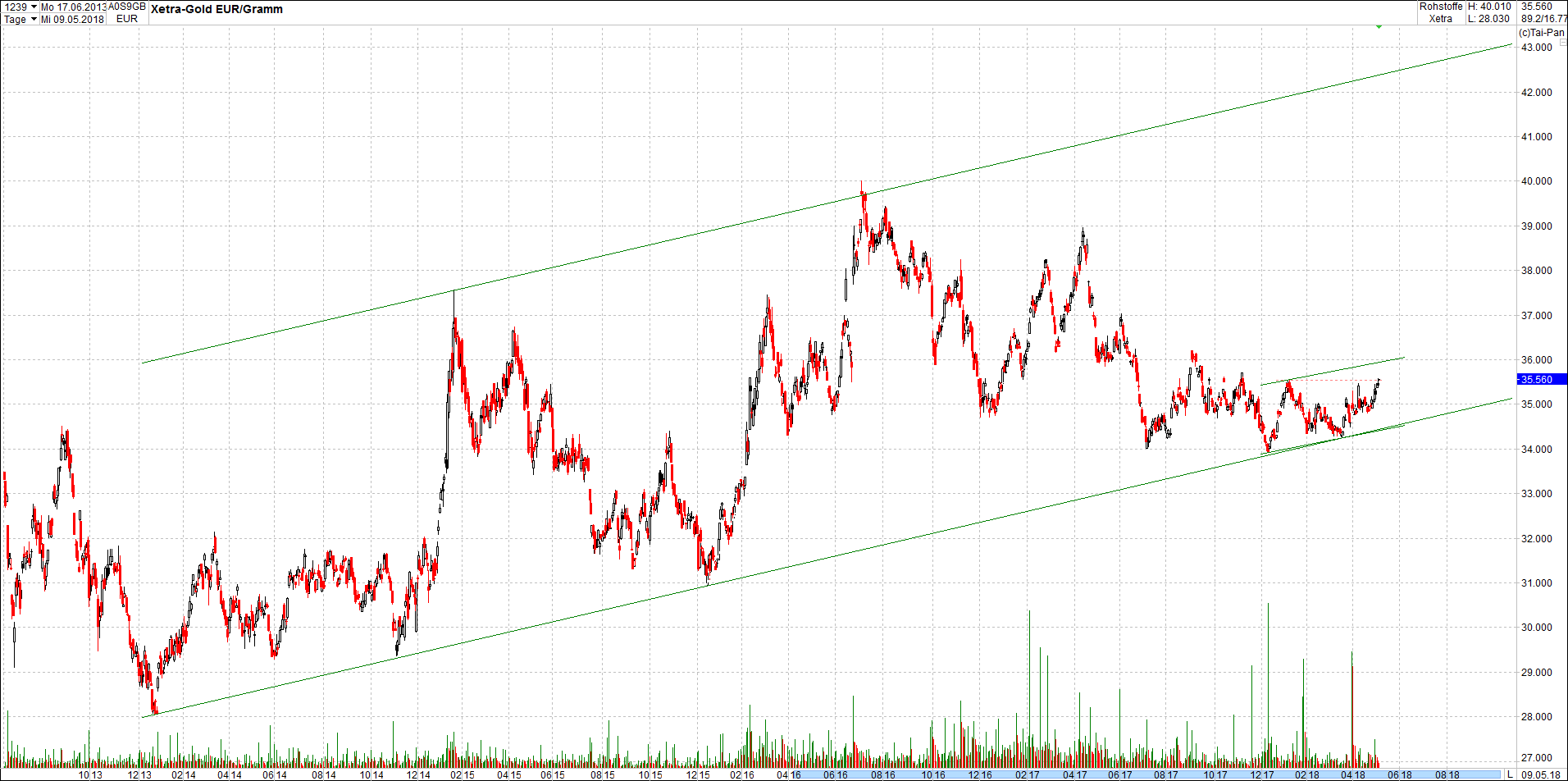 gold_chart_von_heute8.png