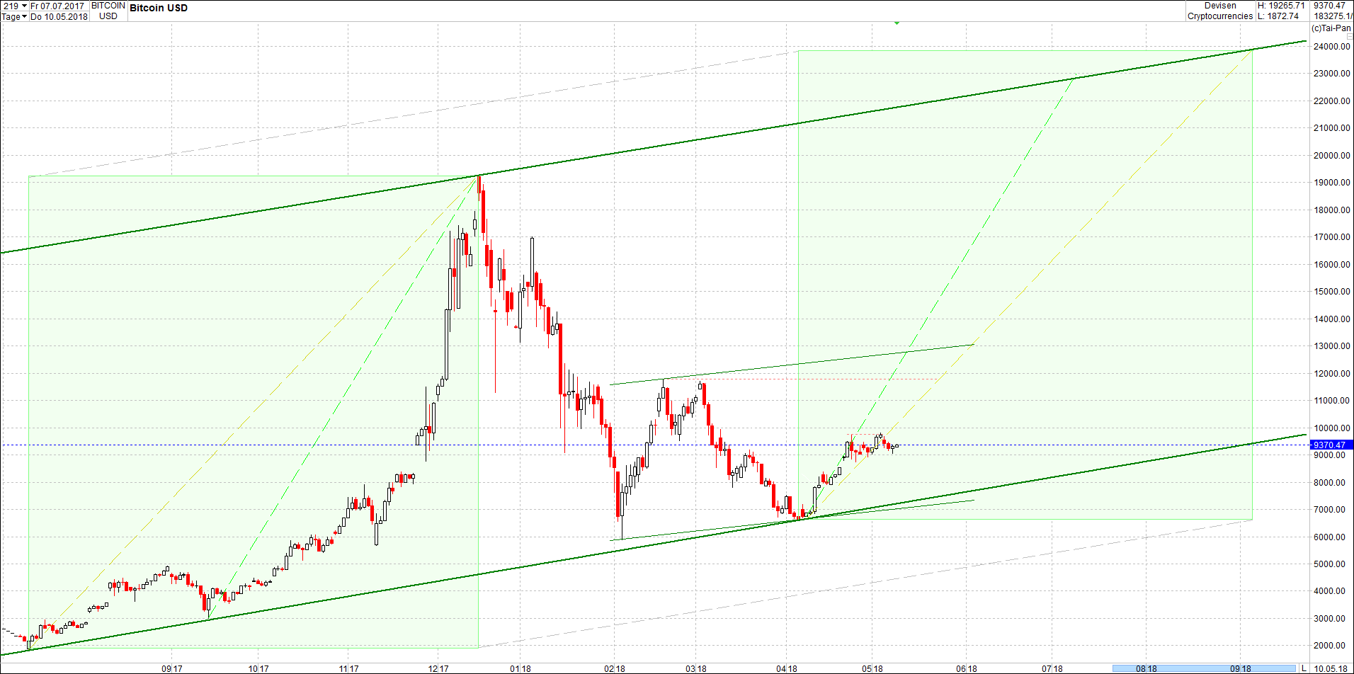 bitcoin_chart_von_heute_morgen.png