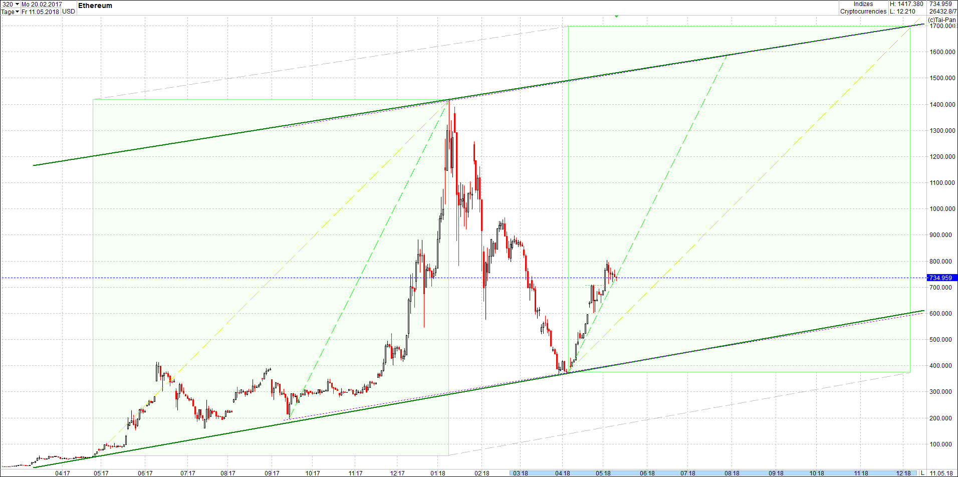 ethereum_chart_von_heute_morgen2.png