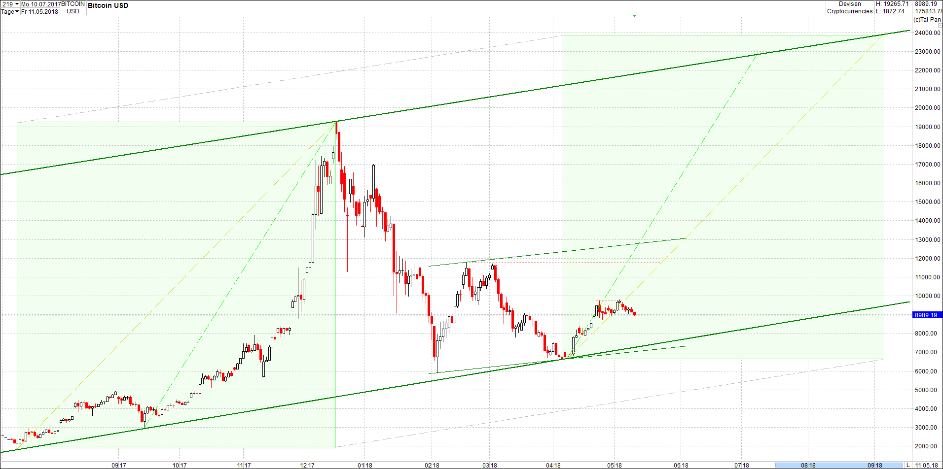 bitcoin_chart_von_heute_morgen.png