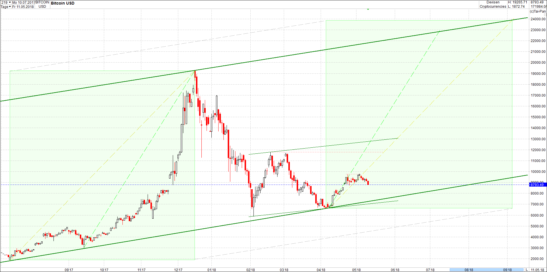 bitcoin_chart_von_heute_mittag1.png