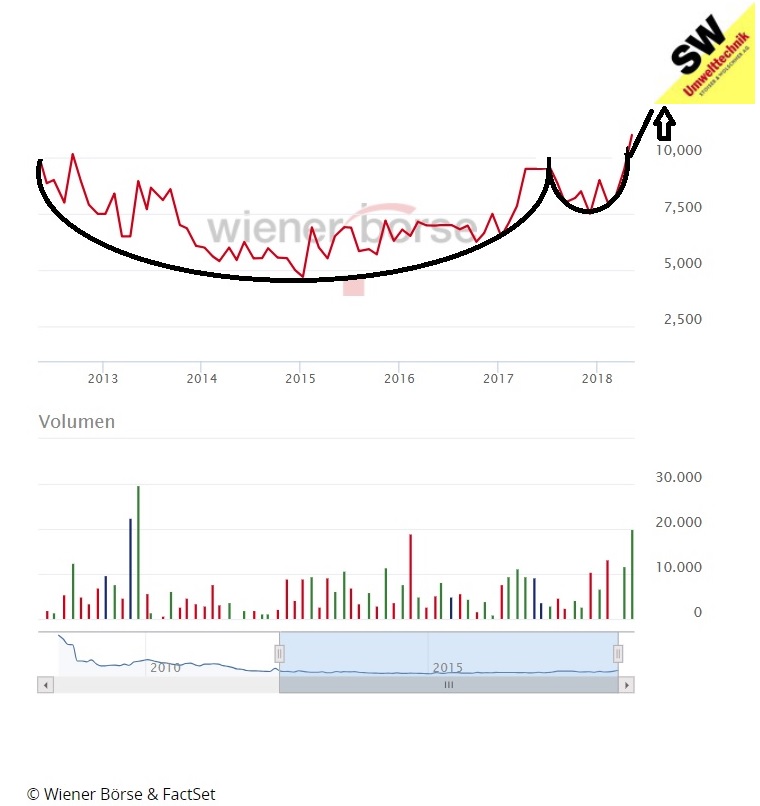 tassenformation_chart_sw_umwelttechnik.jpg