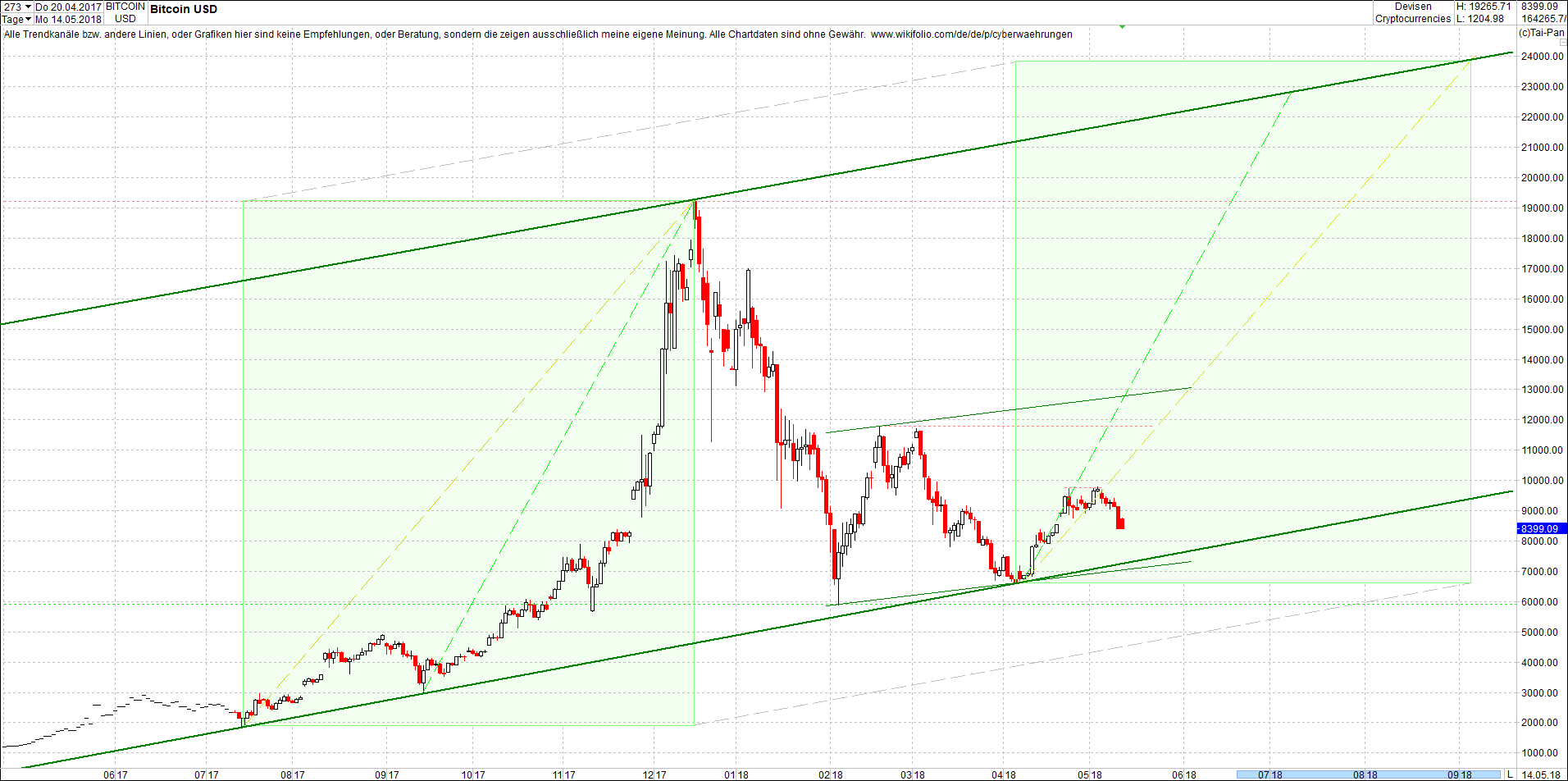 bitcoin_chart_von_heute_morgen.png