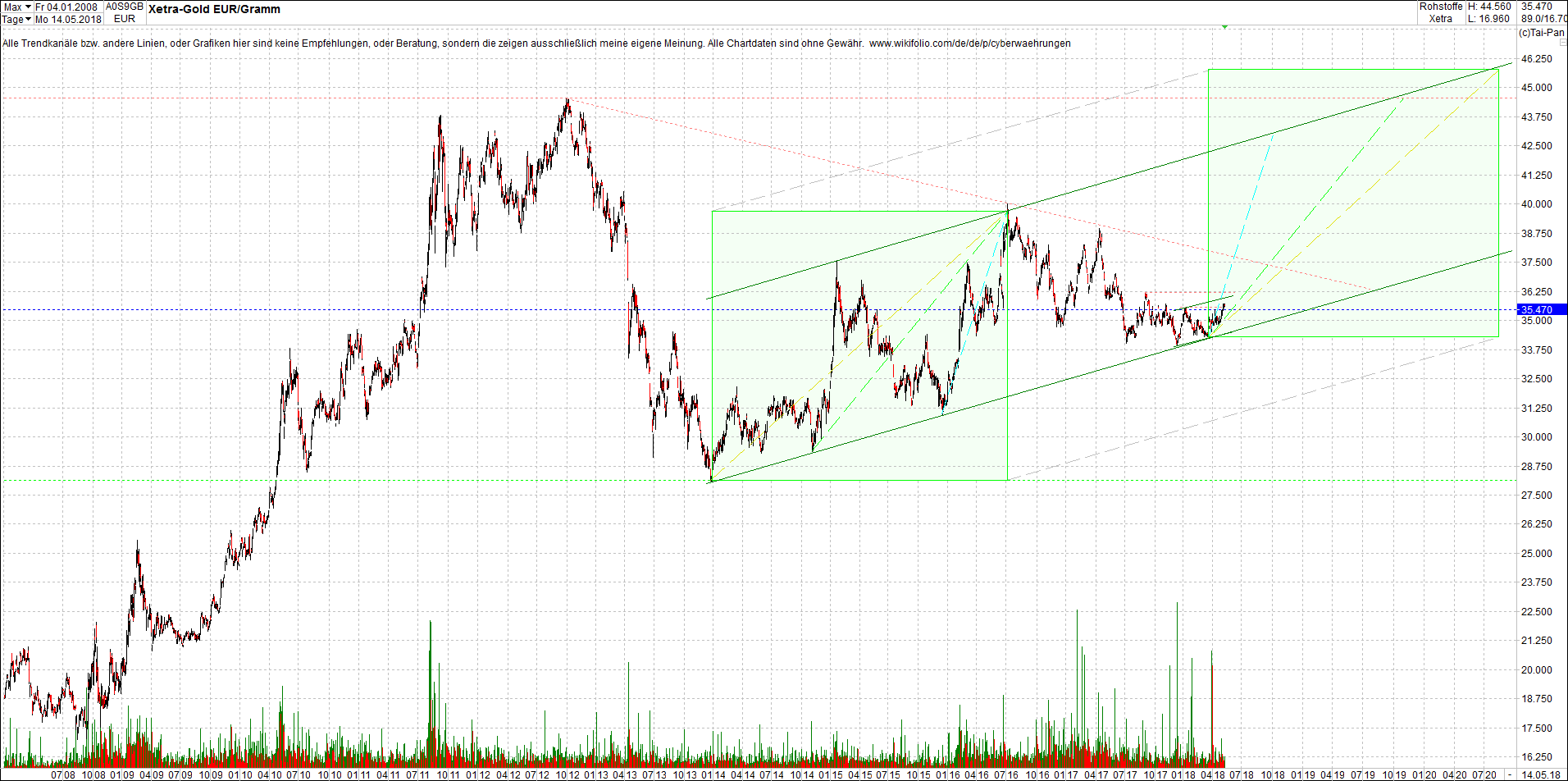 gold_chart_von_heute_morgen.png