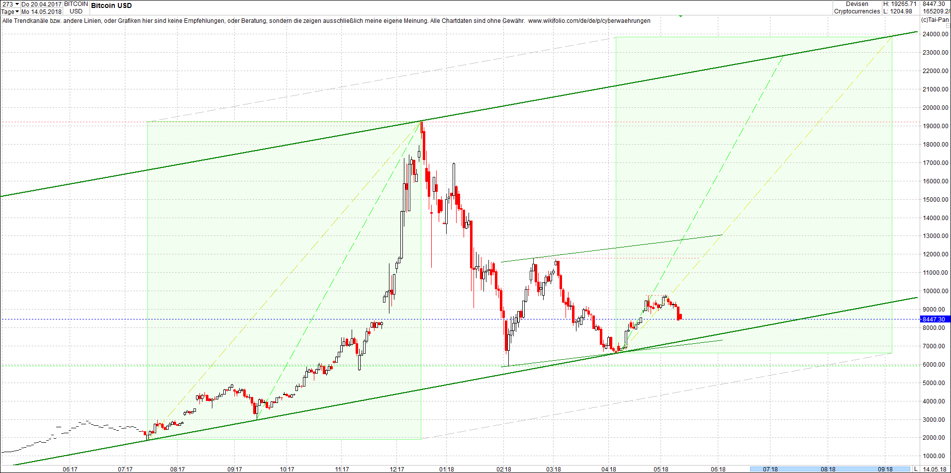 bitcoin_chart_nachmittag.png