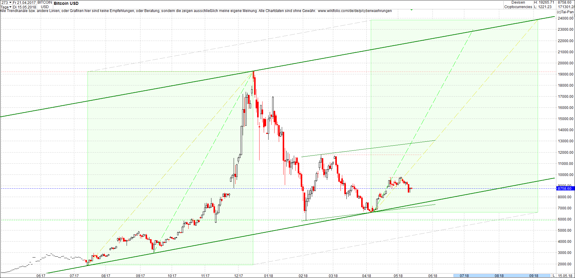 bitcoin_chart_von_heute_morgen.png