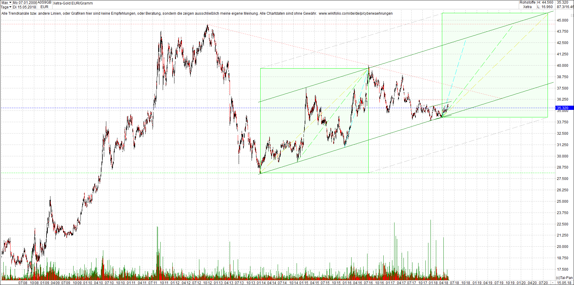 gold_chart_heute_mittag.png