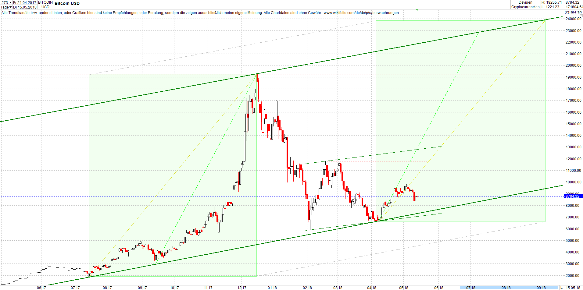 bitcoin_chart_nachmittag.png