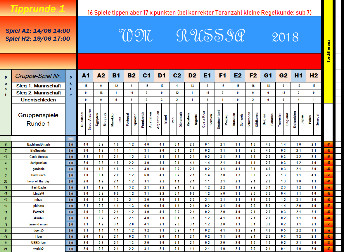 gruppenphase_1__18_tipps.png