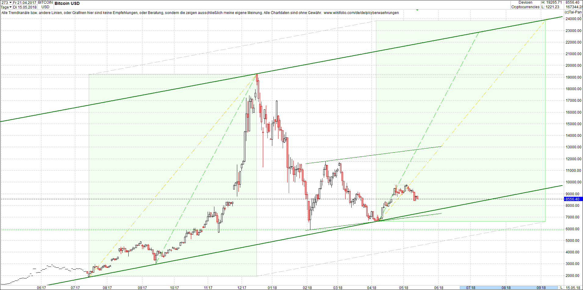 bitcoin_chart_heute_abend1.png