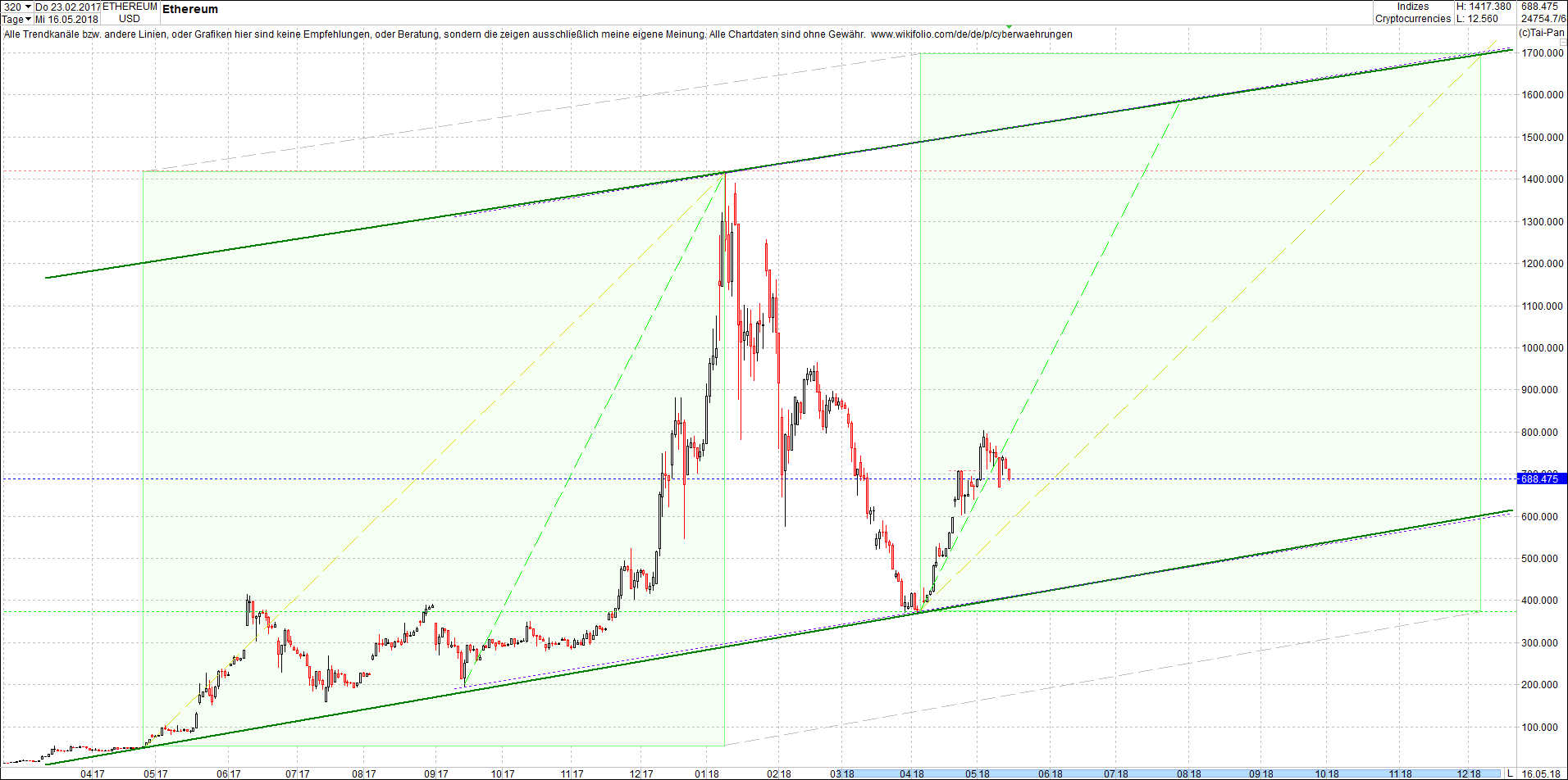 ethereum_chart_von_heute_morgen5.png