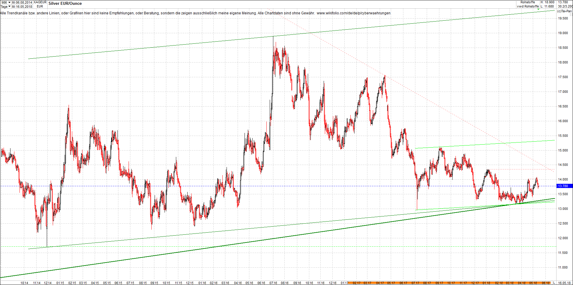 silber_chart_von_heute_morgen.png