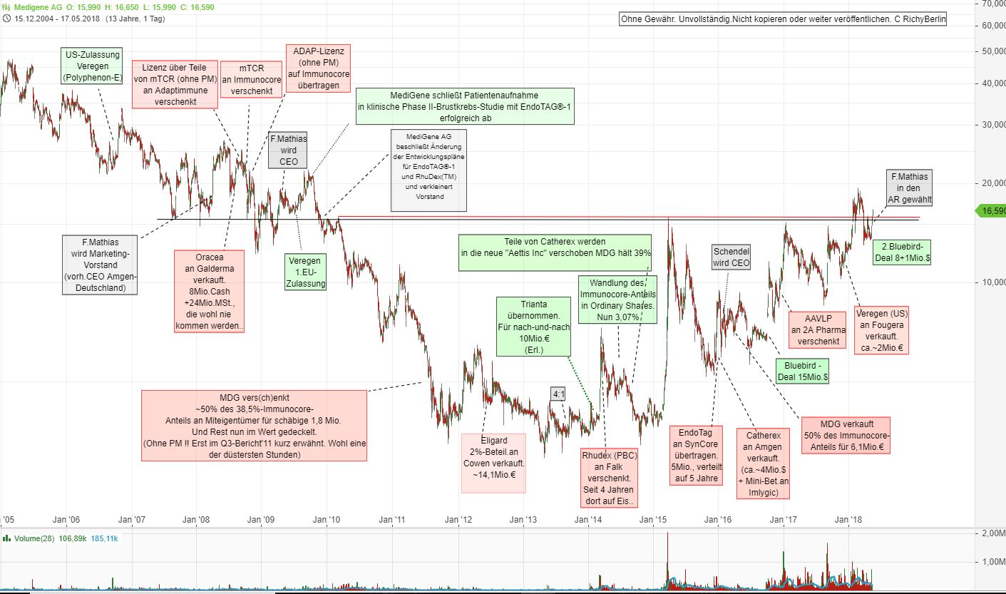 mdg_verschenktchart_stand_17.jpg