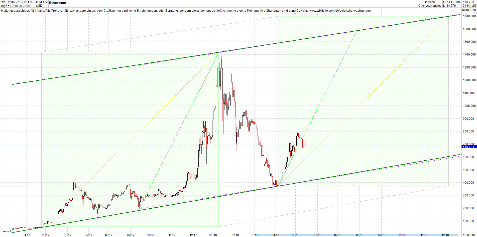 ethereum_chart_von_heute_morgen7.png