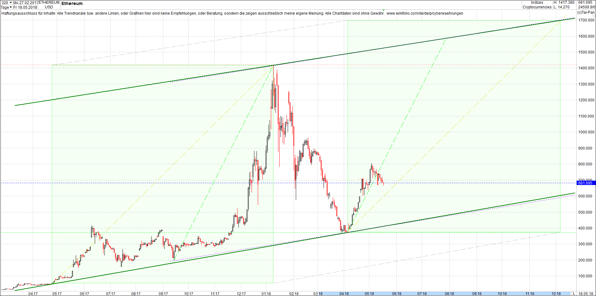 ethereum_chart_heute_vormittag.png