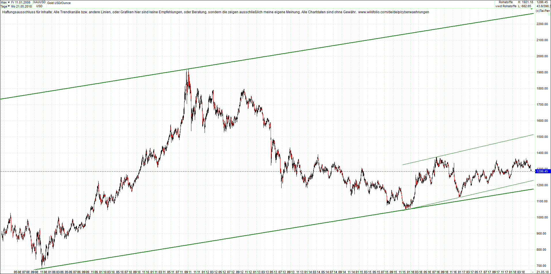 gold_chart_von_heute_morgen.png