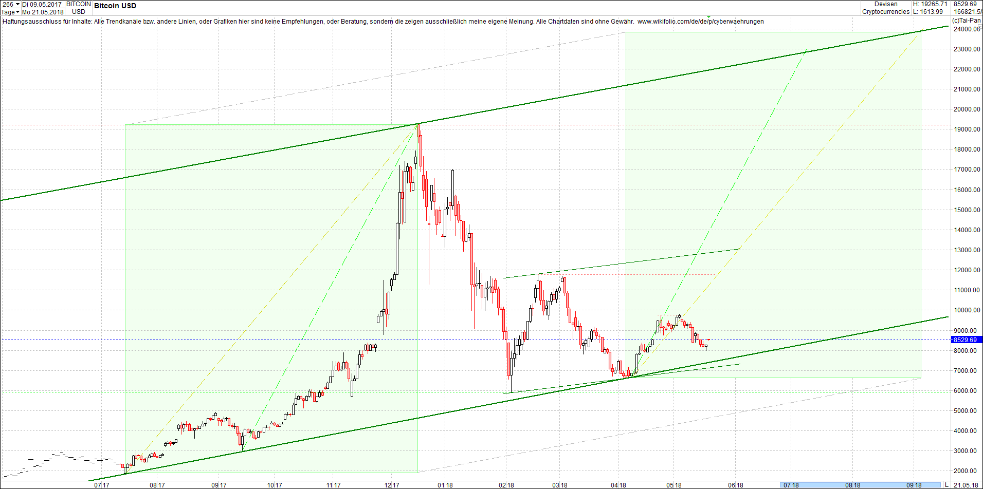 bitcoin_chart_von_heute_morgen.png