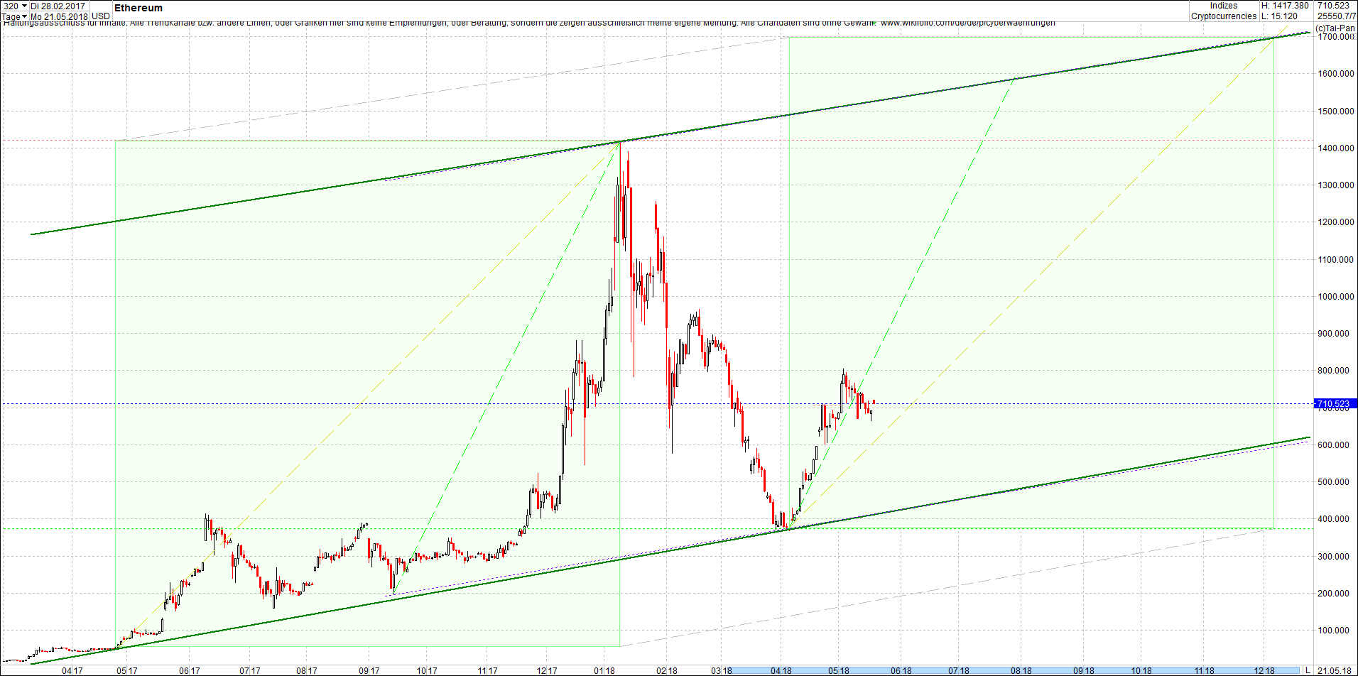 ethereum_chart_heute_mittag.png