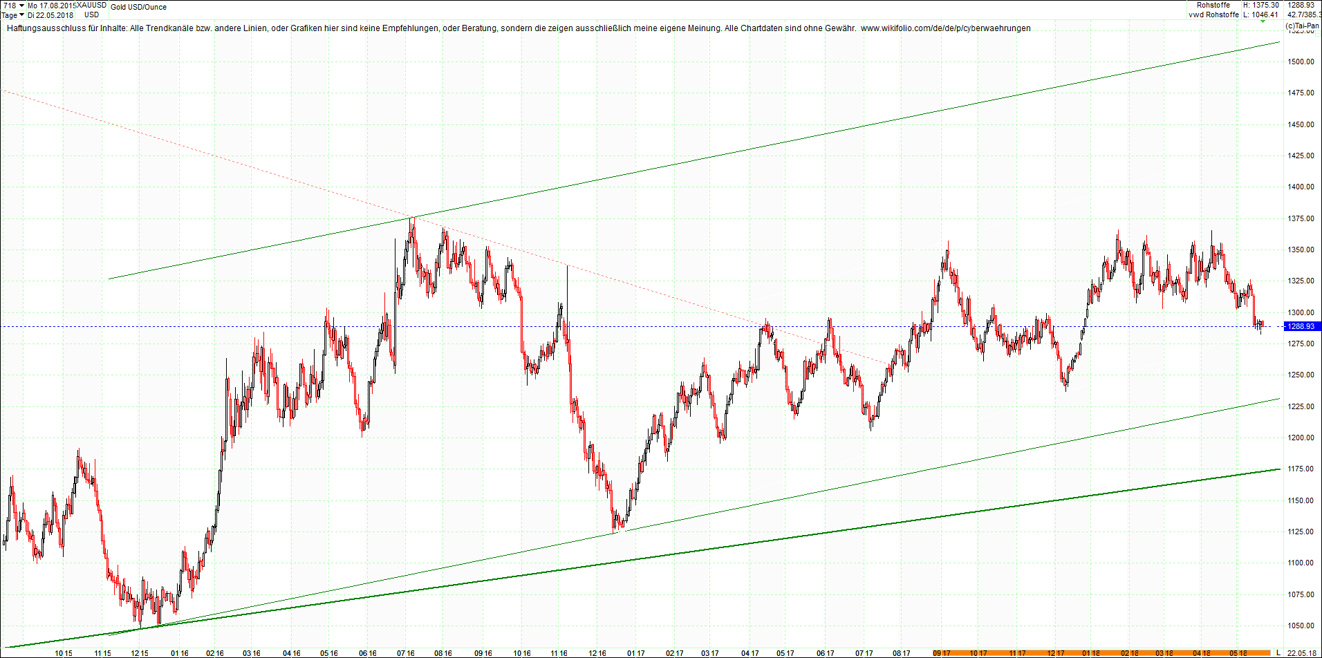 gold_chart_von_heute_morgen.png