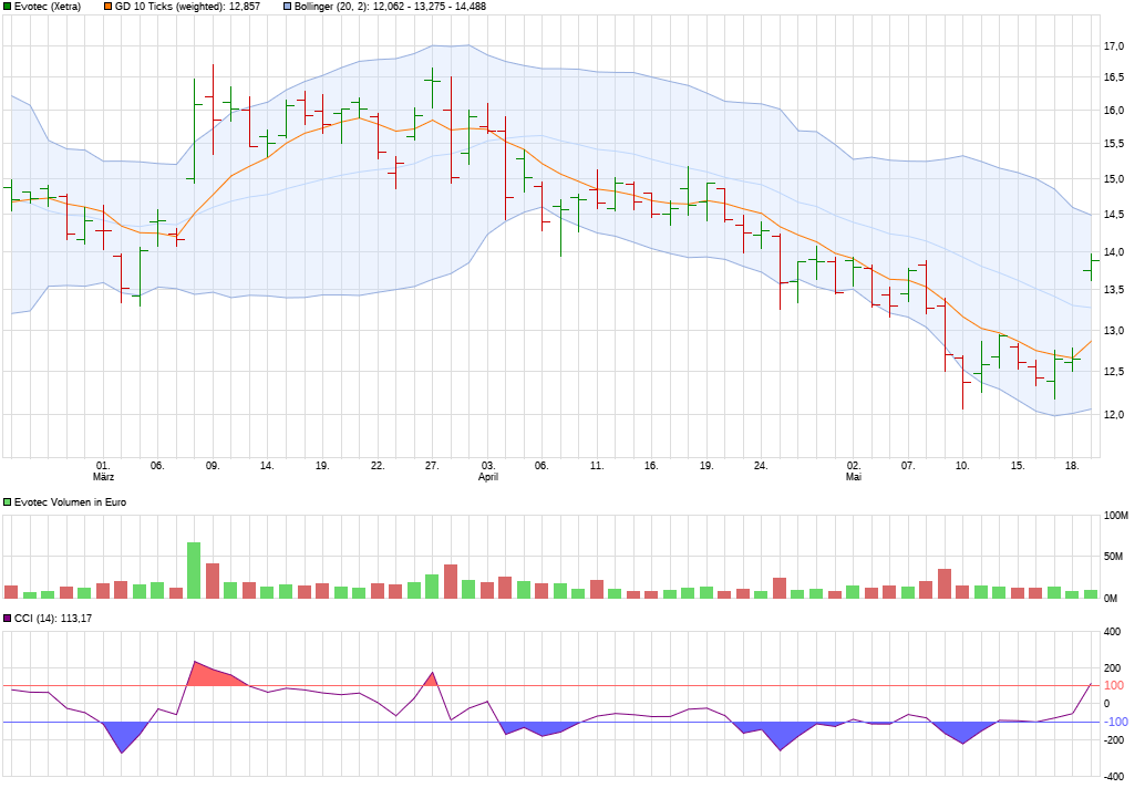 chart_quarter_evotec.png