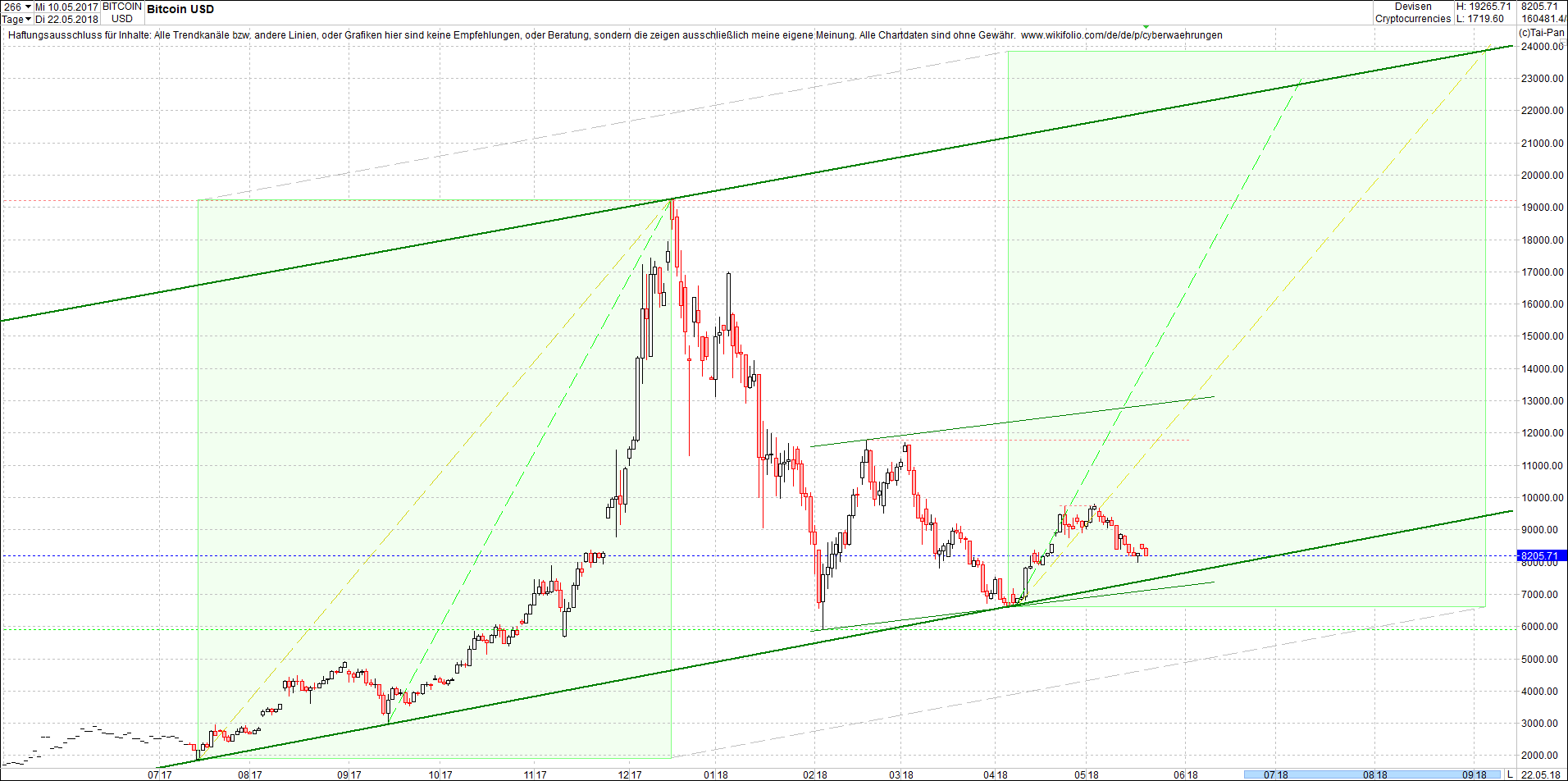 bitcoin_chart_nachmittag.png