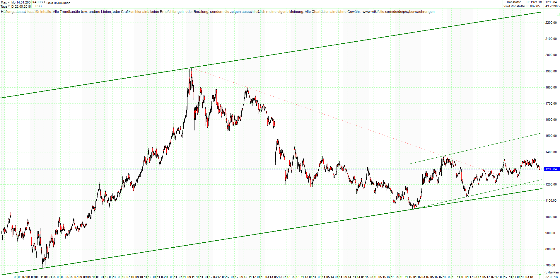 gold_chart_heute_nachmittag.png