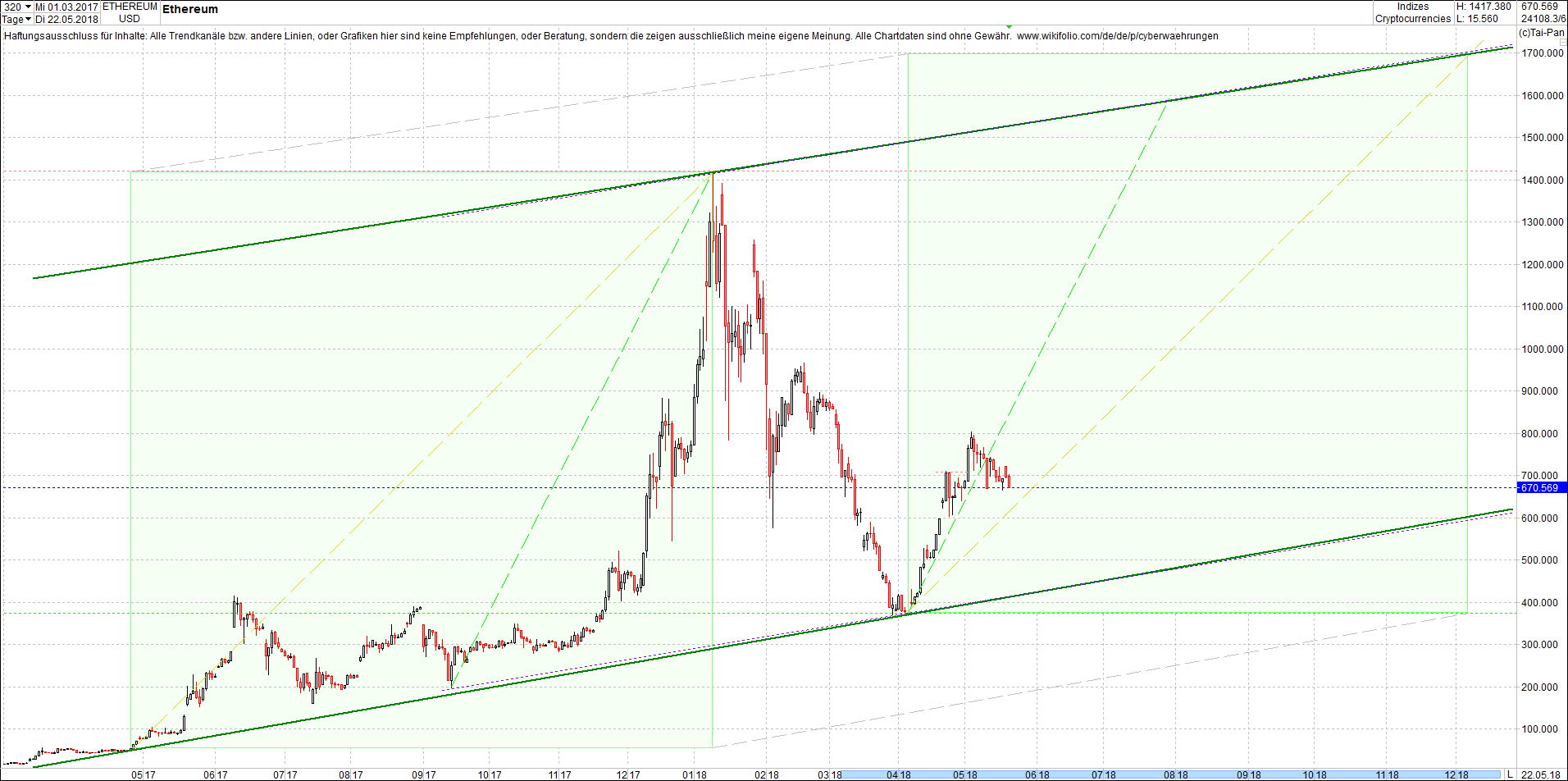 ethereum_chart_heute_am_abend.png