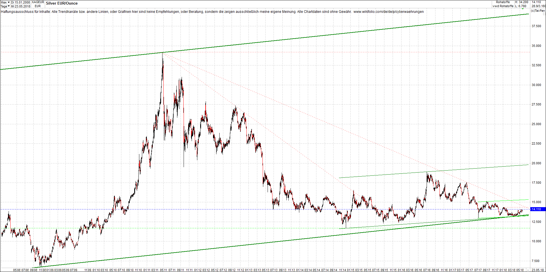 silber_chart_von_heute_morgen.png