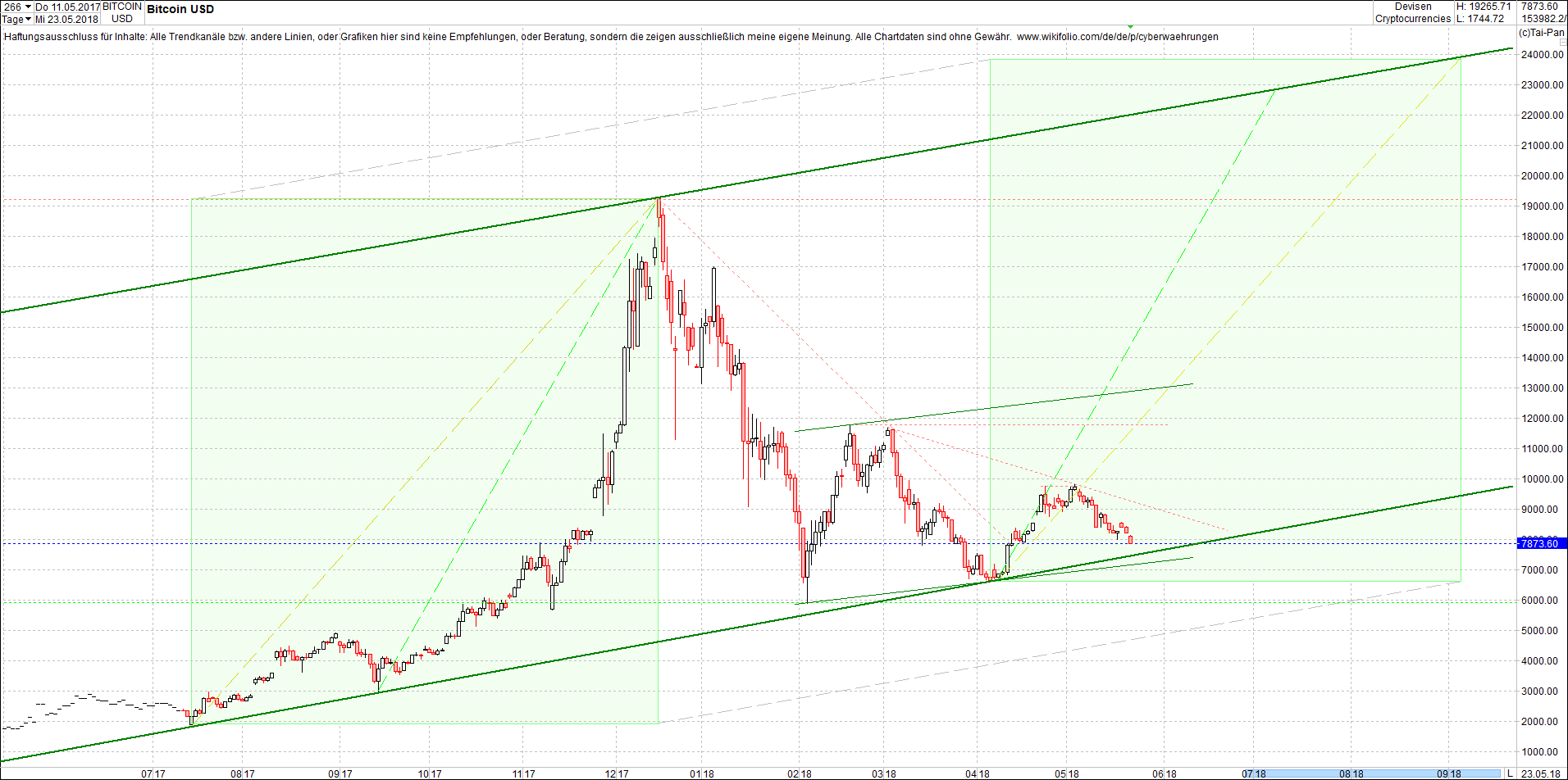 bitcoin_chart_heute_vormittag.png