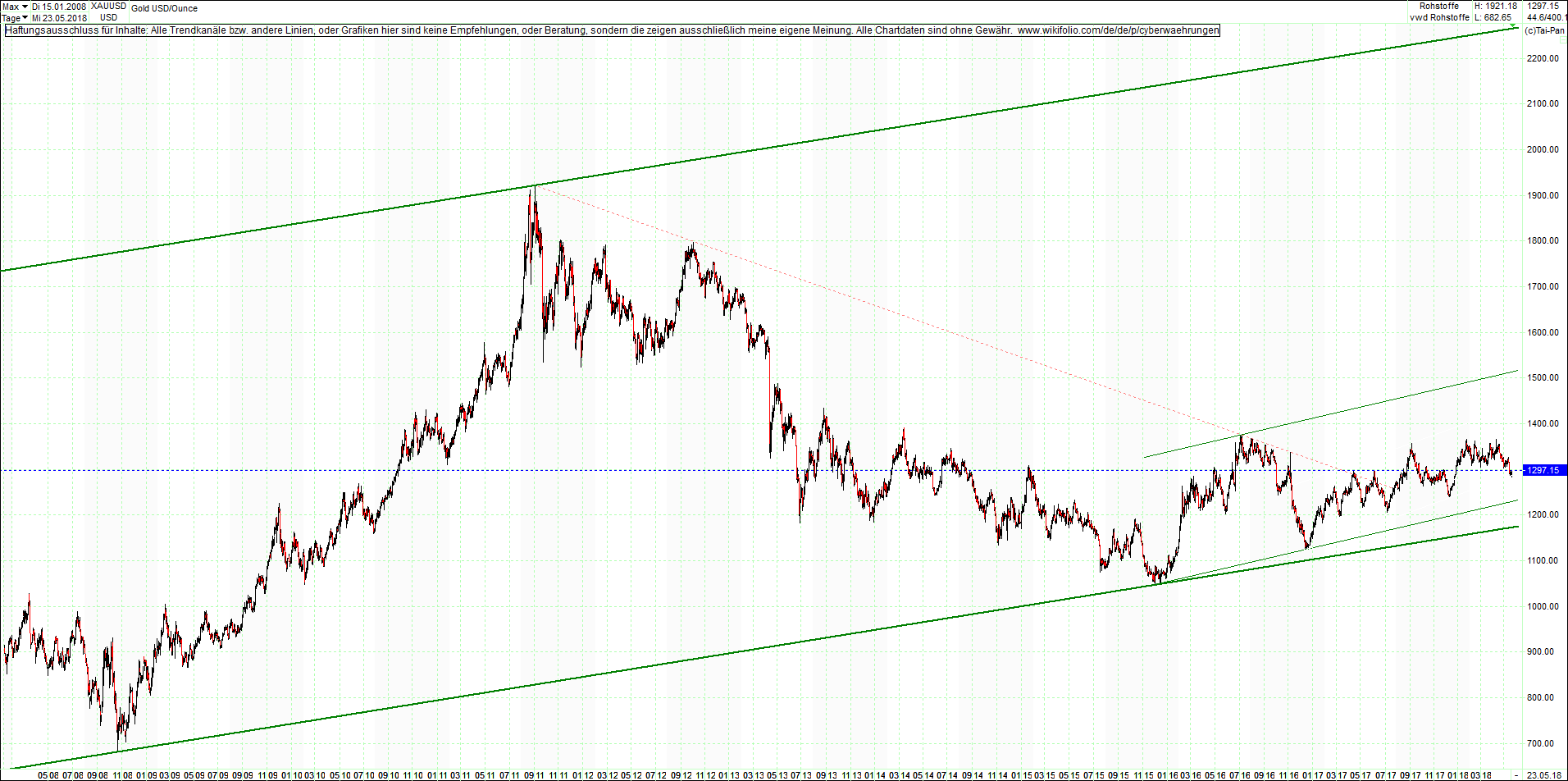 gold_chart_heute_mittag.png