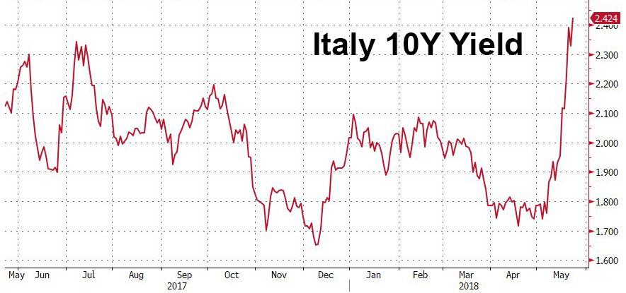 italy_10y_yield_5.jpg