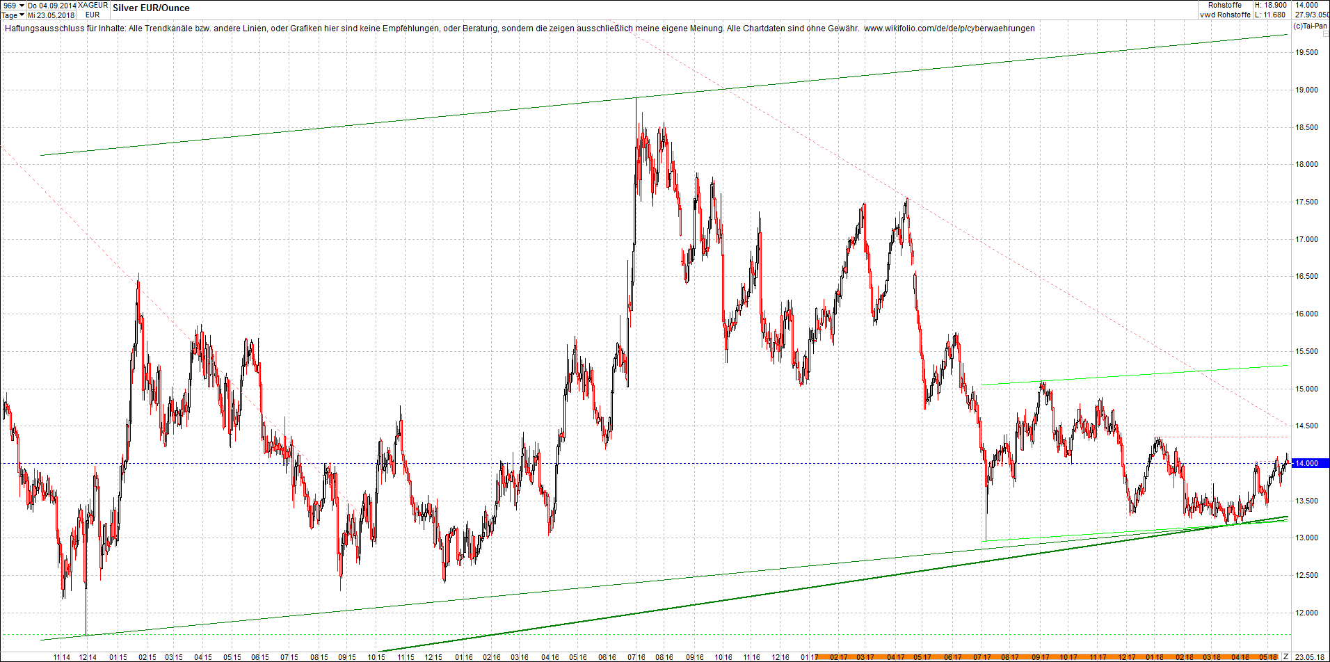 silber_chart_nachmittag.png