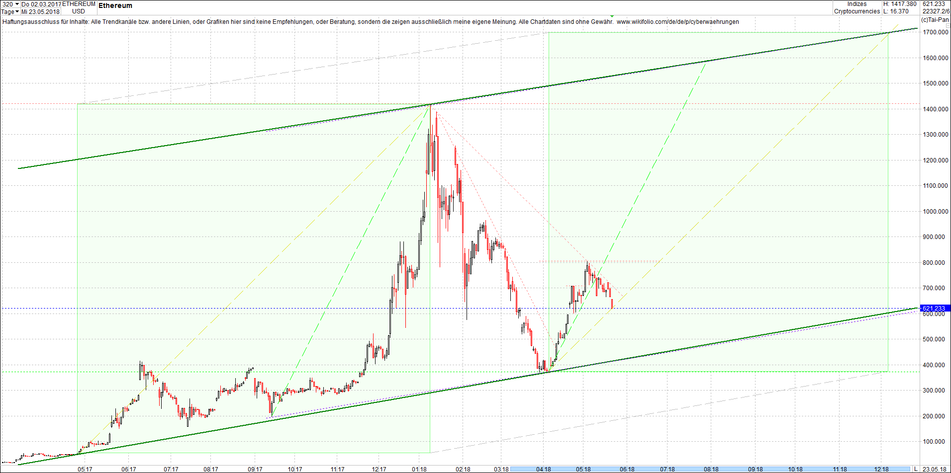 ethereum_chart_heute_sp__tnachmittag.png