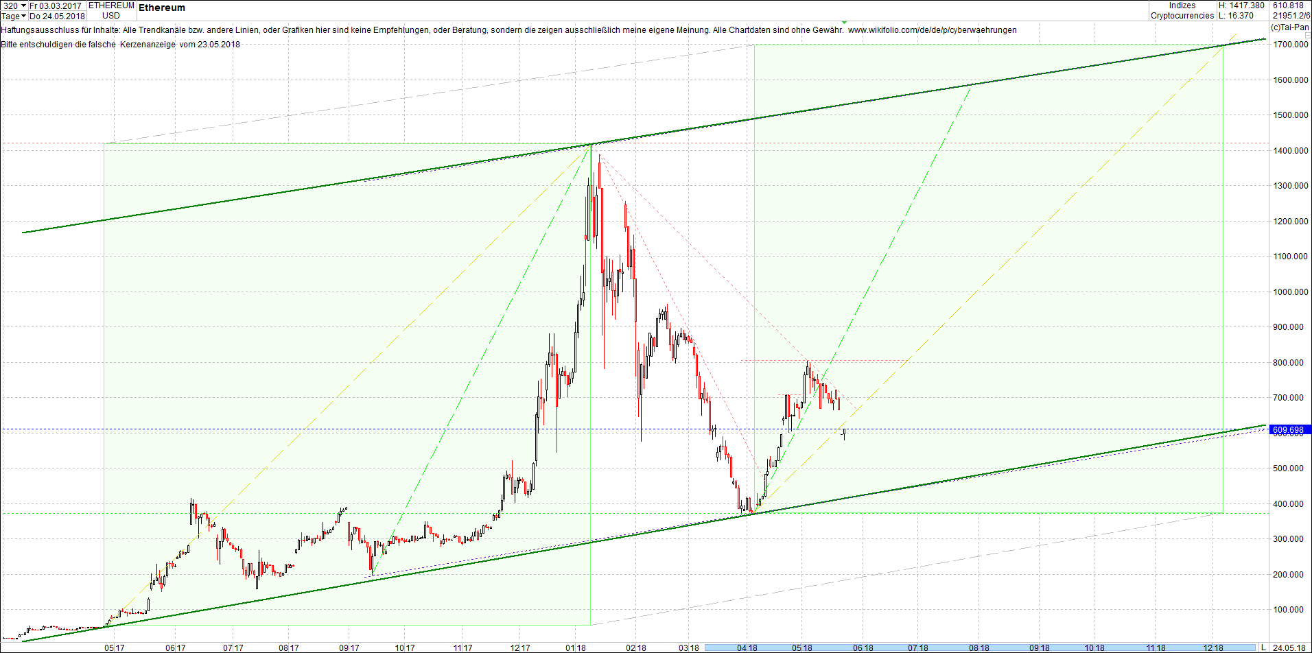 ethereum_chart_von_heute_morgen3.png