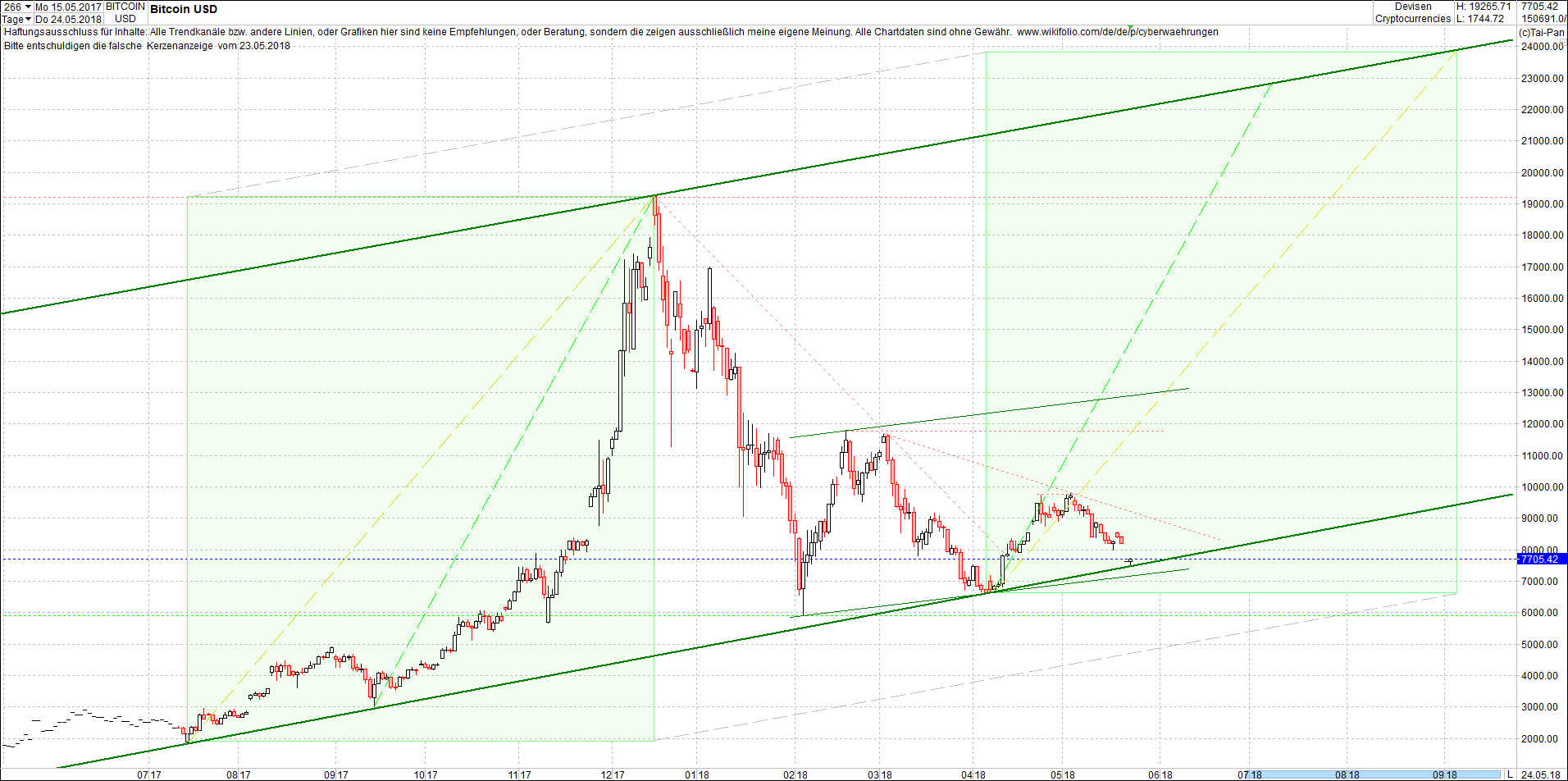 bitcoin_chart_von_heute_morgen.png