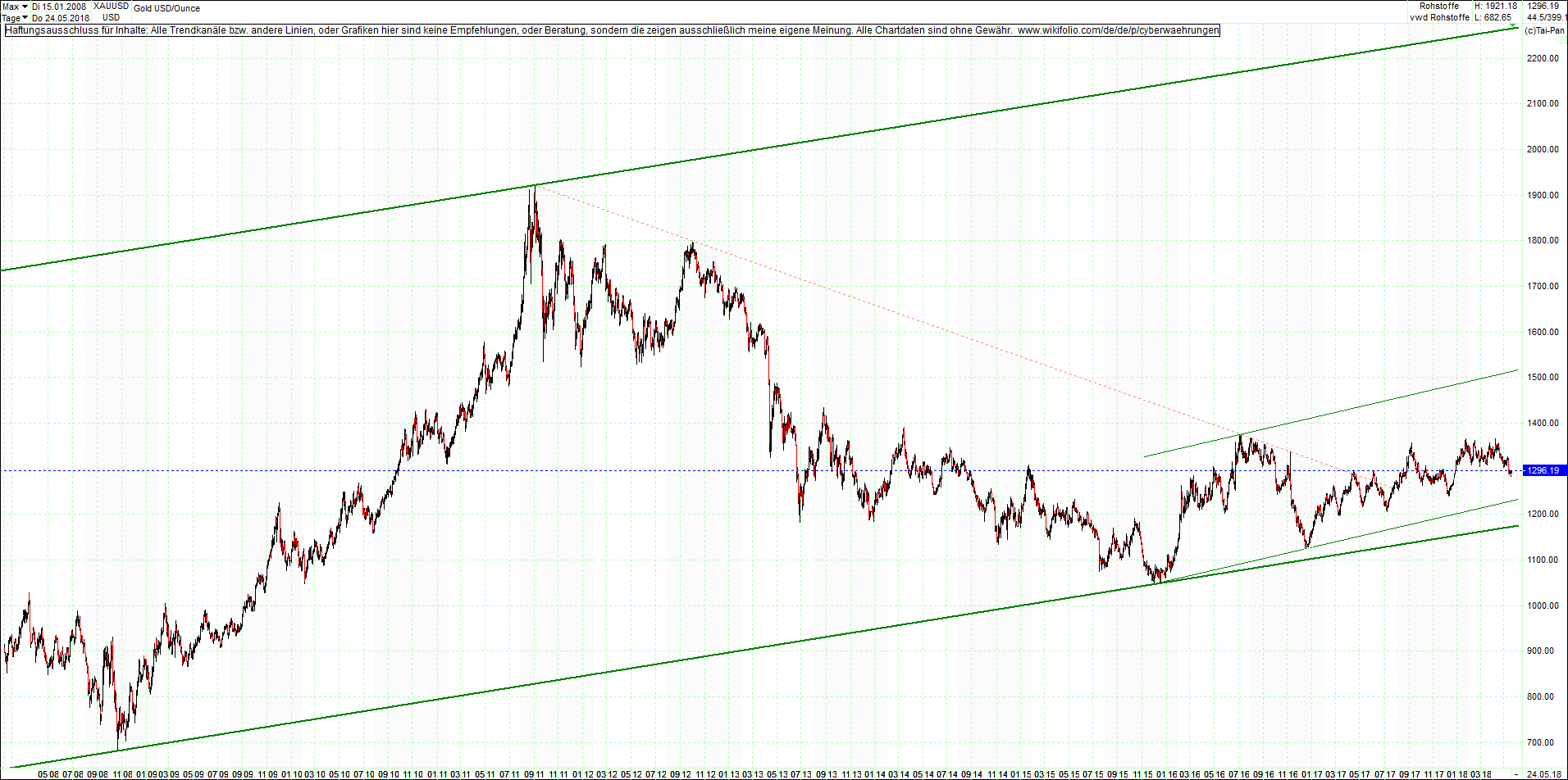 gold_chart_heute_mittag.png